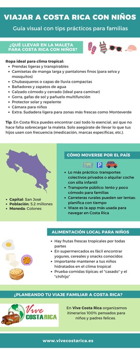 Infografa Costa Rica con nios (3).jpg